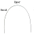 Дуга нитиноловая термоактивная овоидная форма 17х25 в/ч фото в интернет-магазине Дентаурум